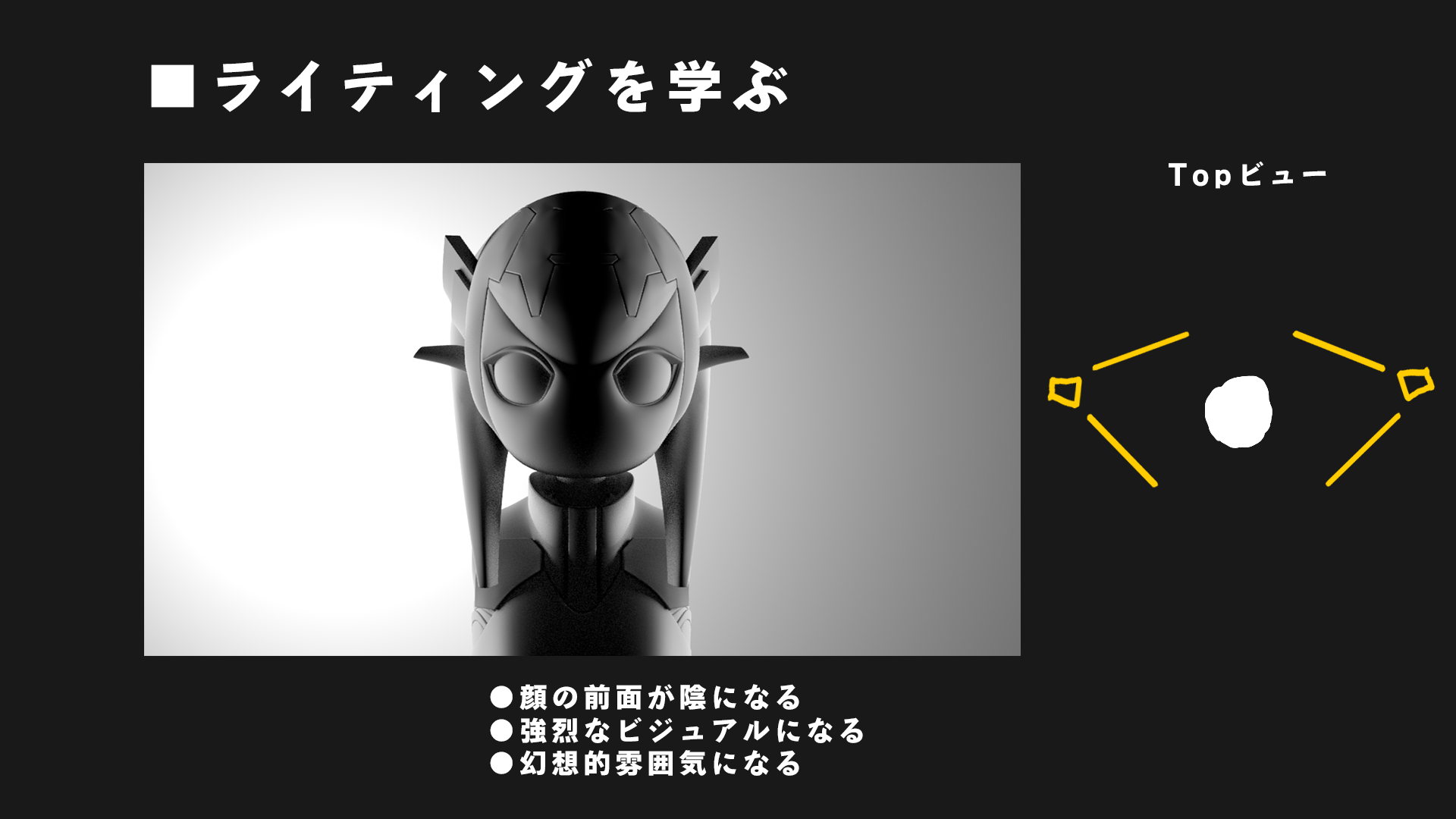 3DCGのライティング方法基礎